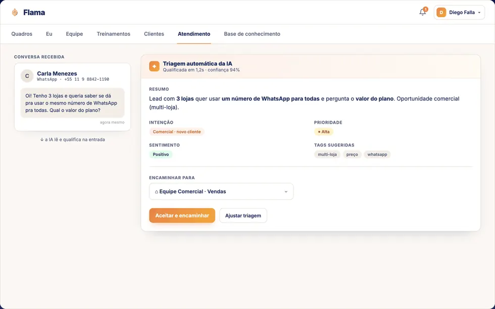 Triagem automática da IA no FLAMA: resumo do pedido do cliente, intenção, prioridade, sentimento, tags sugeridas e para qual equipe encaminhar